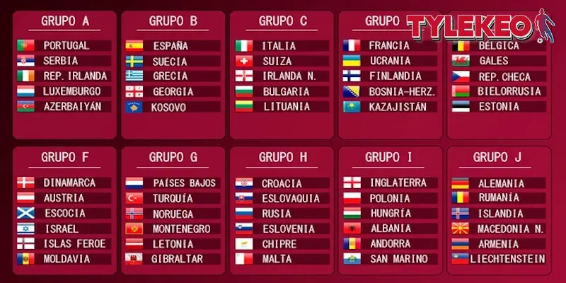 Kết quả vòng loại World Cup khu vực châu Âu chi tiết