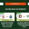 Cập Nhật Link BongVip Mới Nhất – Truy Cập Tốc Độ Cao